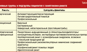 Ринит в детском возрасте: виды, методы избавления и профилактики