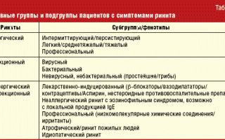 Ринит в детском возрасте: виды, методы избавления и профилактики