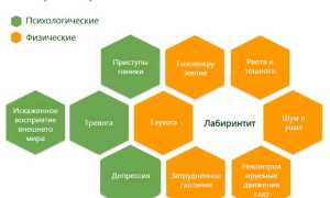 Проявления воспалительного процесса внутреннего уха и его лечение