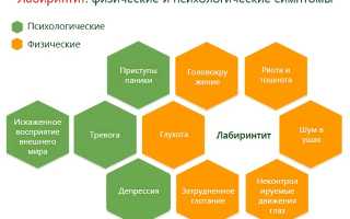 Проявления воспалительного процесса внутреннего уха и его лечение