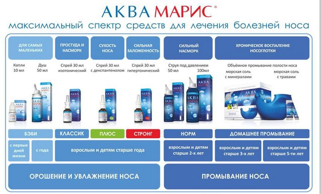 Аква Марис