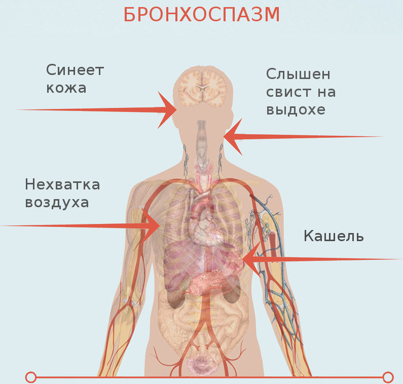 Симптоматика заболевания