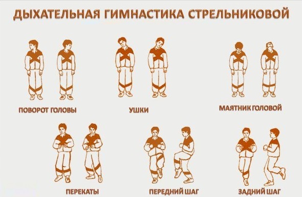 Дыхательные упражнения по системе Стрельниковой