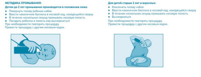 Как промывать