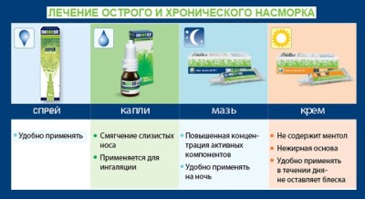 Пиносол