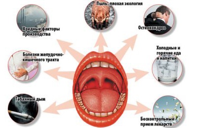 Почему возникает