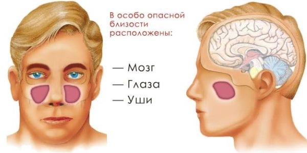 Последствия патологии