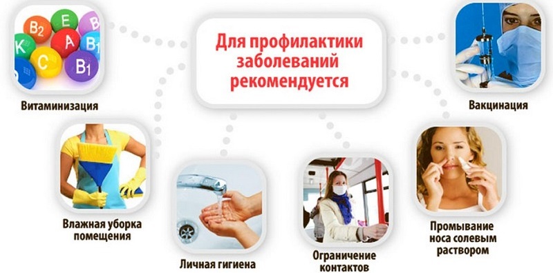 Профилактика