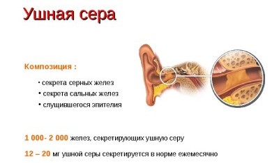 ушная сера