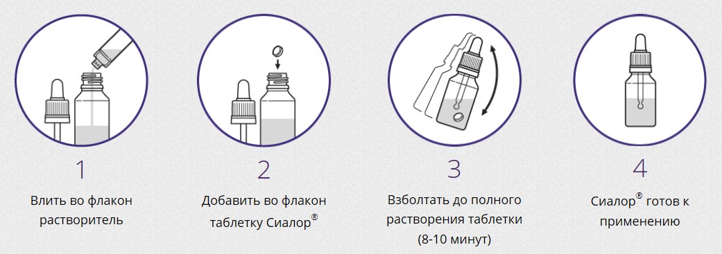 Способ применения