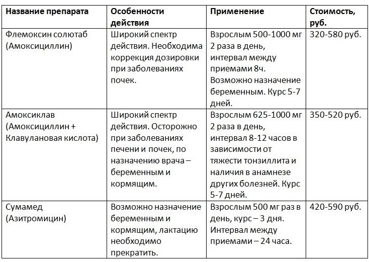 Таблица