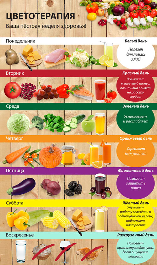 Цветная диета меню на неделю cvetnaya-dieta-menyu-na-nedelyu