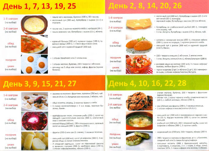 Диета для кормящей мамы для похудения меню dieta-dlya-kormyashchej-mamy-dlya-pohudeniya-menyu