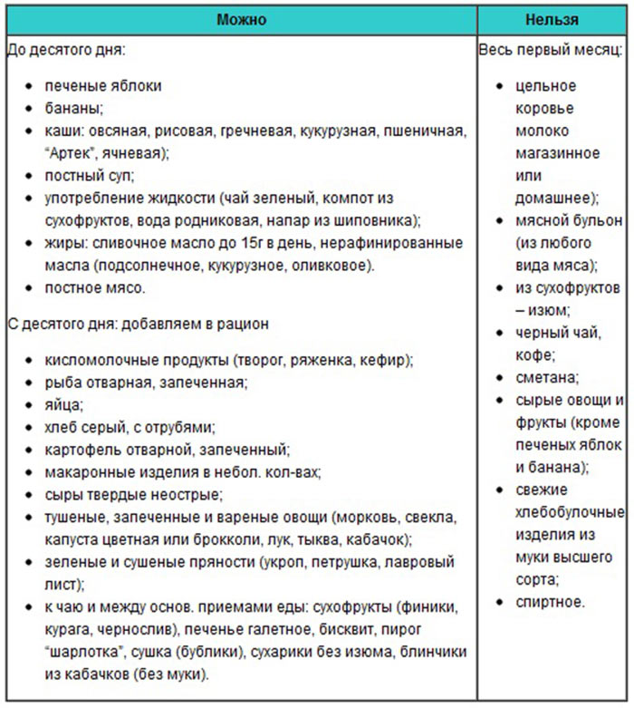 Диета для кормящей мамы в первые месяцы dieta-dlya-kormyashchej-mamy-v-pervye-mesyacy
