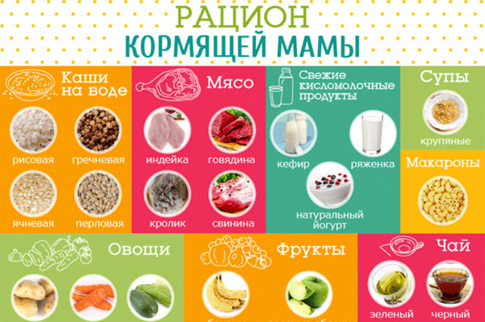 Диета для кормящей мамы dieta-dlya-kormyashchej-mamy