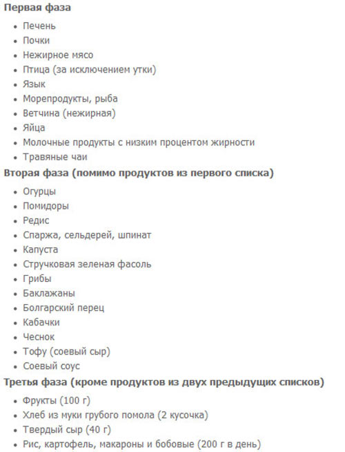 Диета Пьера Дюкана для похудения - примерное меню dieta-pera-dyukana-produkty