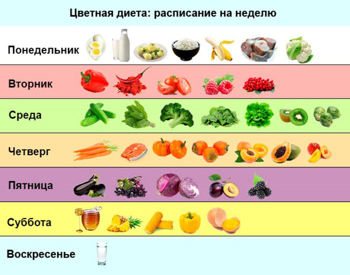 Диета по цвету продуктов на неделю dieta-po-cvetu-produktov-na-nedelyu
