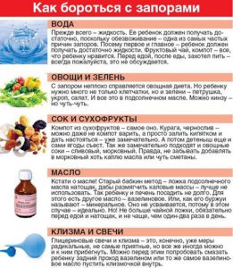Как бороться с запорами в домашних условиях kak-borotsya-s-zaporami-v-domashnih-usloviyah