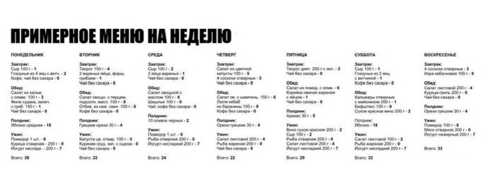 Пьер Дюкан диета начинающих, примерное меню per-dyukan-dieta-nachinayuschih-primernoe-menyu