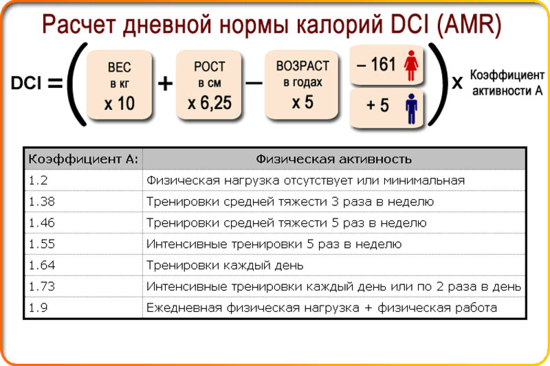 Расчет калорий на день для похудения raschet-kalorij-na-den-dlya-pohudeniya