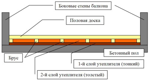 Утепление бетонного пола пеноплексом uteplenie-betonnogo-pola-penopleksom